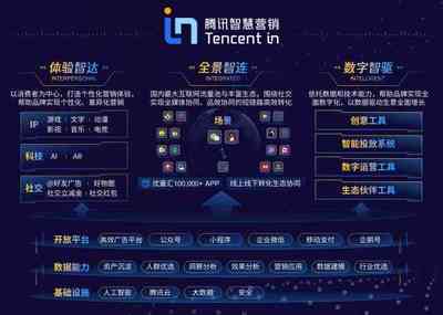 深度對話騰訊廣告林璟驊 廣告升級不僅是資源整合，更是構建數字廣告生態新范式