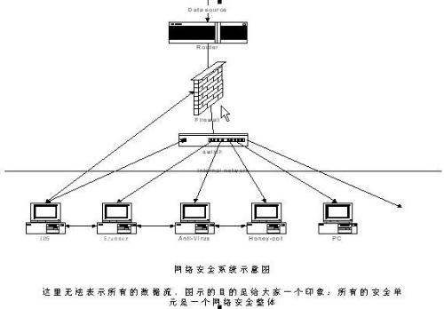 入侵檢測系統(tǒng)與其他傳輸設(shè)備的協(xié)同防護(hù)