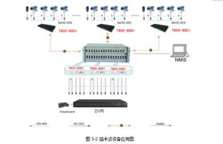 同三維T803 SDI 8八路SDI光纖傳輸器 專業(yè)性能與價(jià)格優(yōu)勢之選